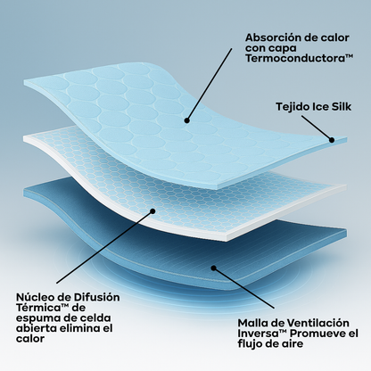 Esterilla Refrescante Captura Térmica